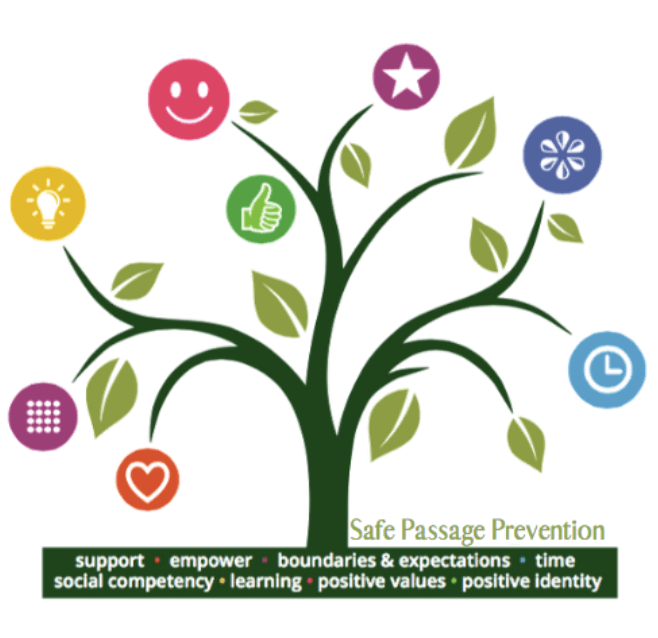 Safe Passage Prevention logo